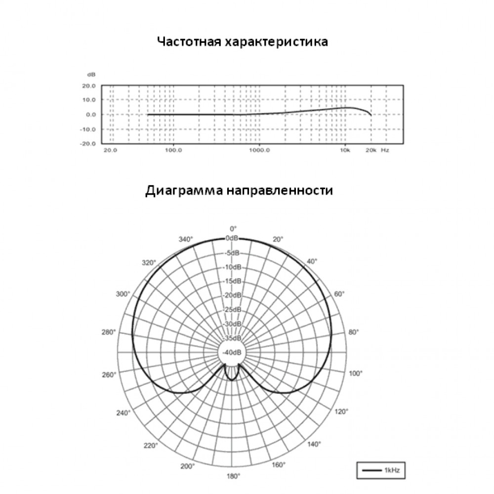 Диаграмма направленности микрофона. Конденсаторный микрофон Behringer c-1u схема. Behringer c1-u диаграмма направленности. Behringer c-1u АЧХ. Диаграмма направленности конденсаторного микрофона.